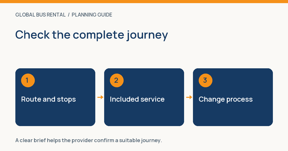 Compruebe el viaje completo: Ruta y paradas, Incluido servicio, Cambio proceso.